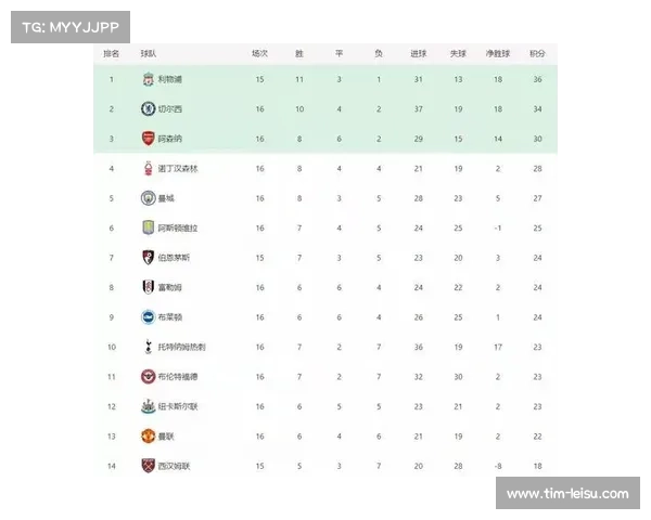 曼联与曼城的比较，顶级足球俱乐部的较量